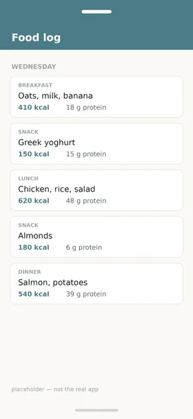 A day's food log listing each entry with its calorie and protein figures